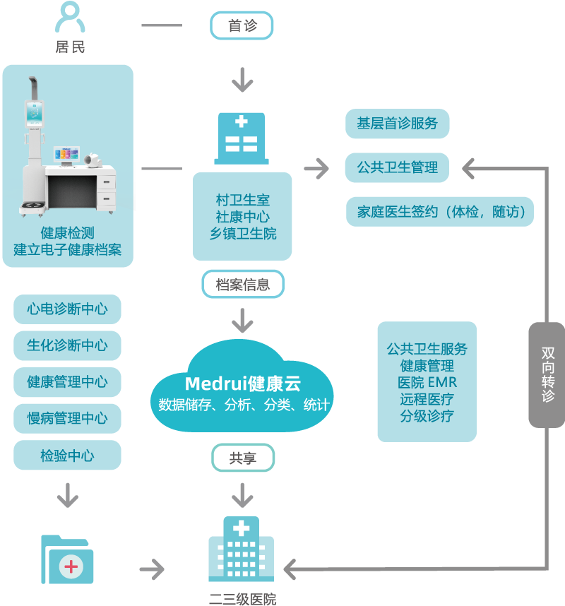 流程图1.png