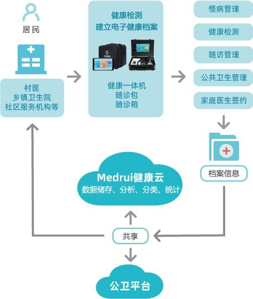 流程图2.png