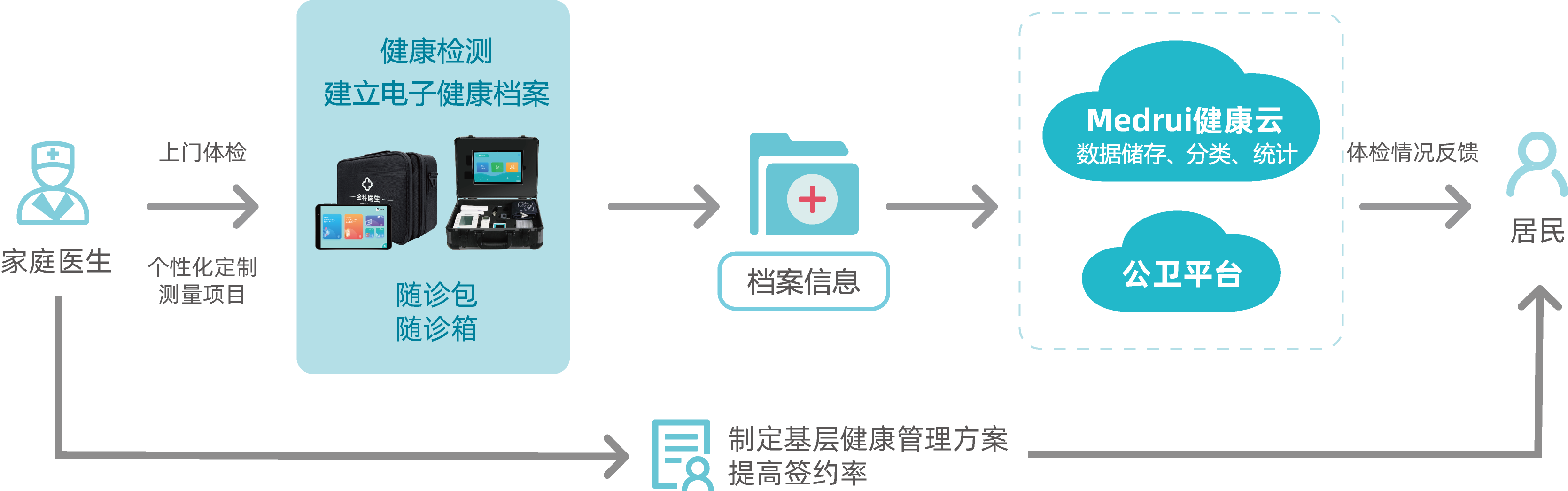 流程图-4.png