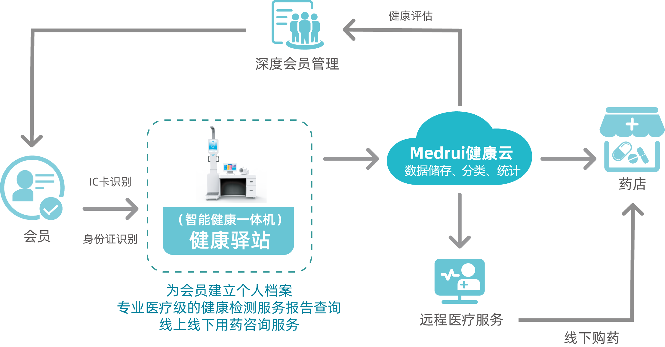 流程图5.png