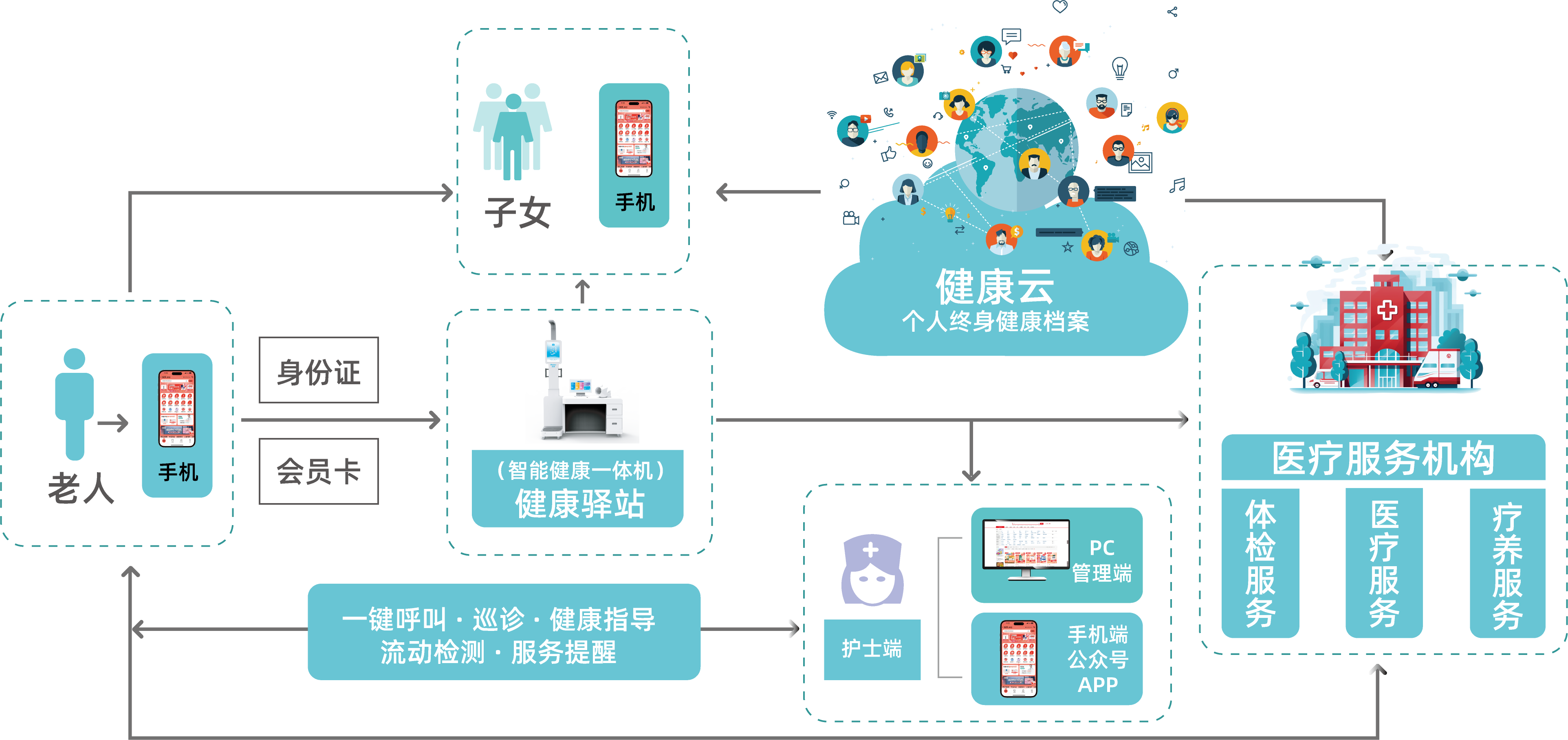 流程图.png