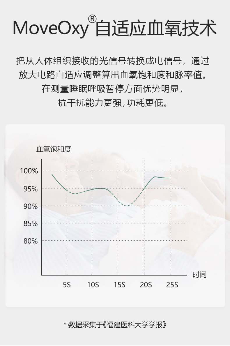 脉搏血氧饱和度仪Prince-100G_10.jpg